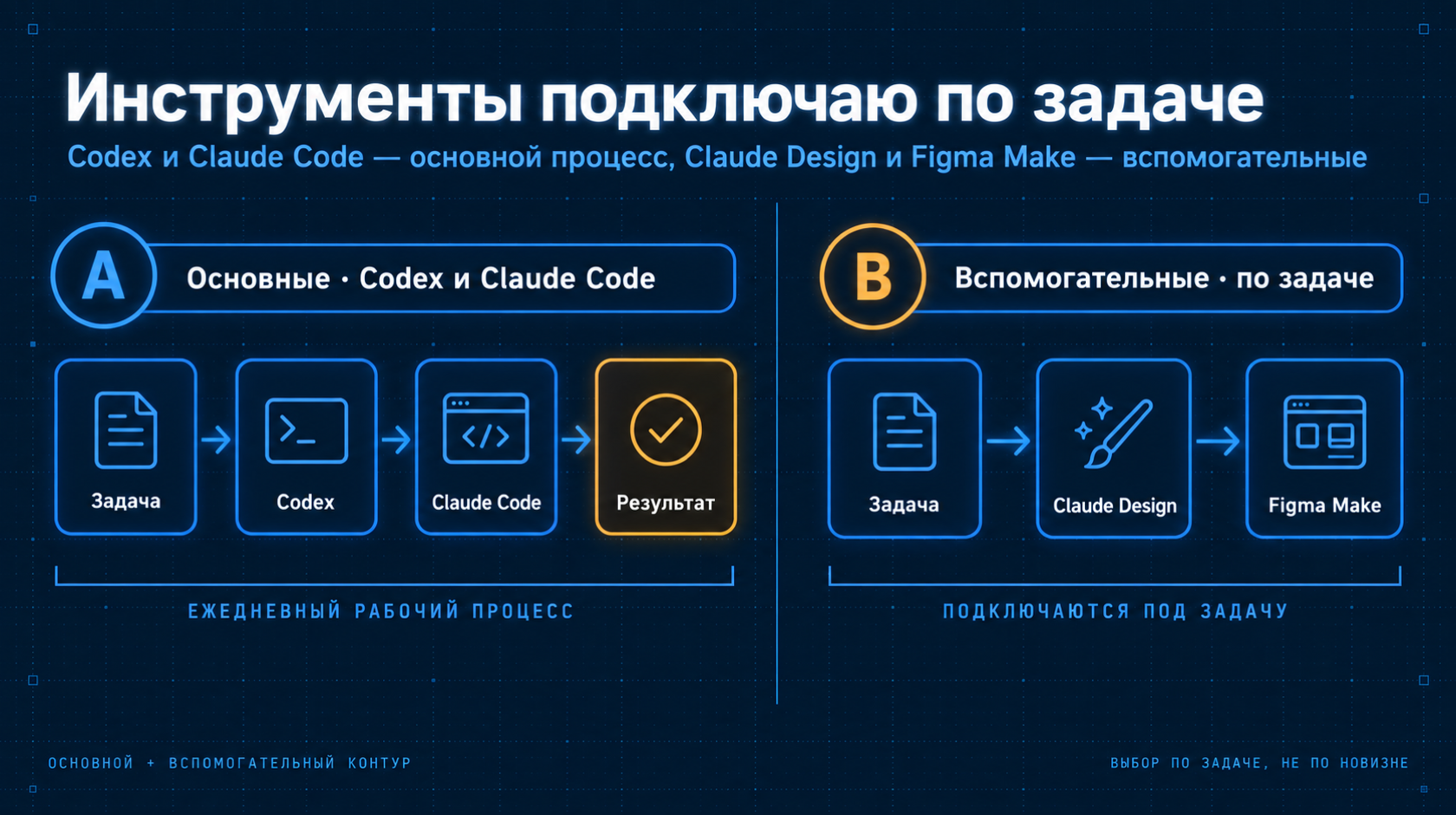 Работа с AI-агентами