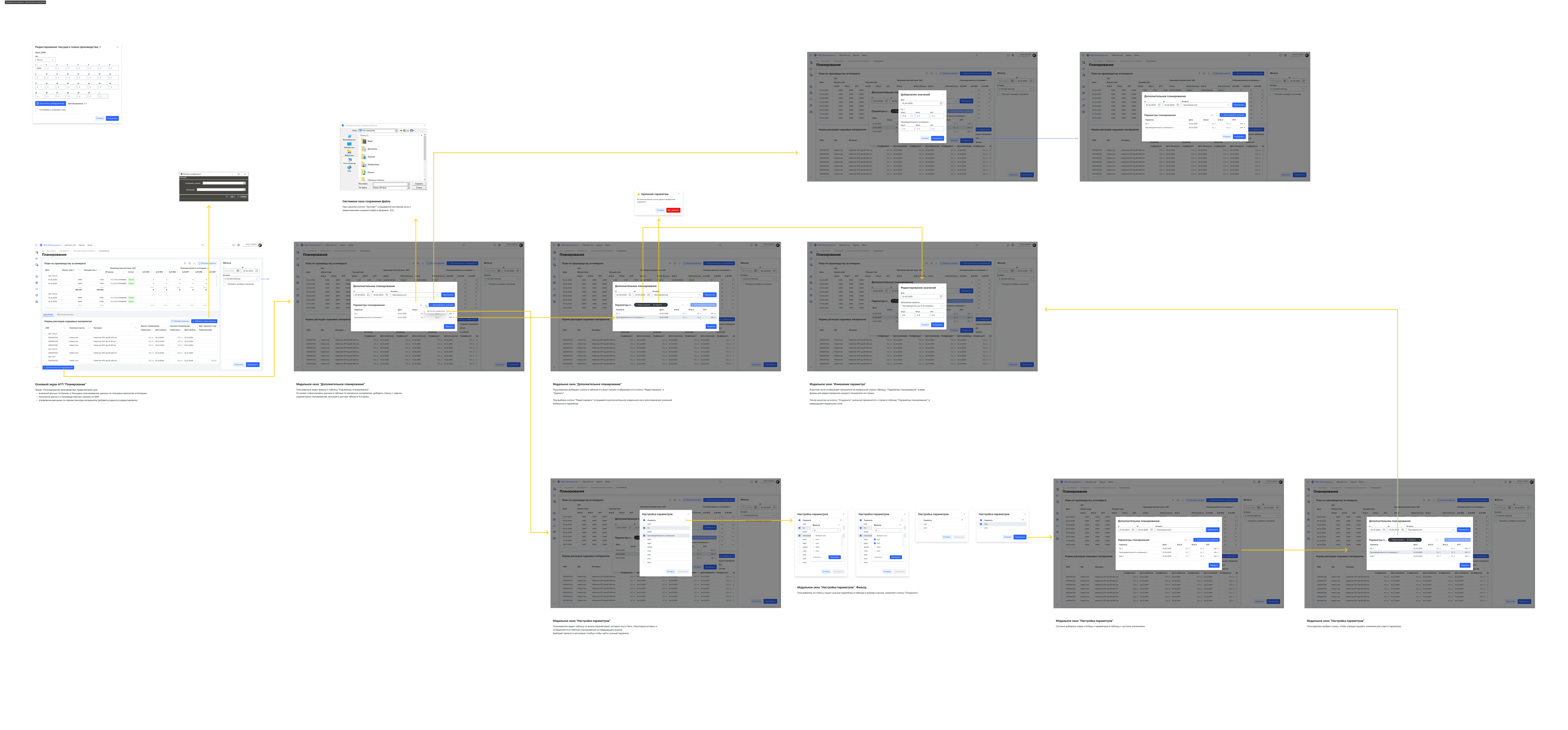 User Flow — схема переходов