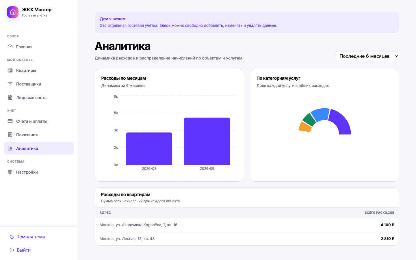 ЖКХ-мастер — аналитика